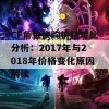 CF角色换购价格对比分析：2017年与2018年价格变化原因解读