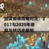 剑灵搬砖攻略对比：2017与2020年收益与技巧全解析