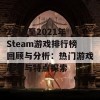 2018至2021年Steam游戏排行榜回顾与分析：热门游戏趋势与特点探索